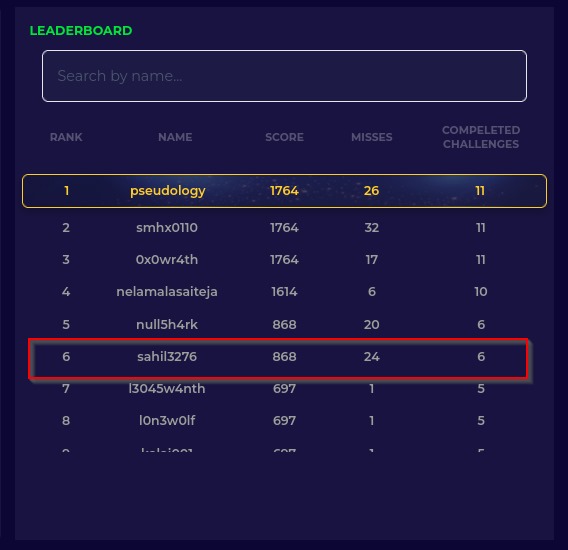 Bsides CTF Rank 6 CTFs