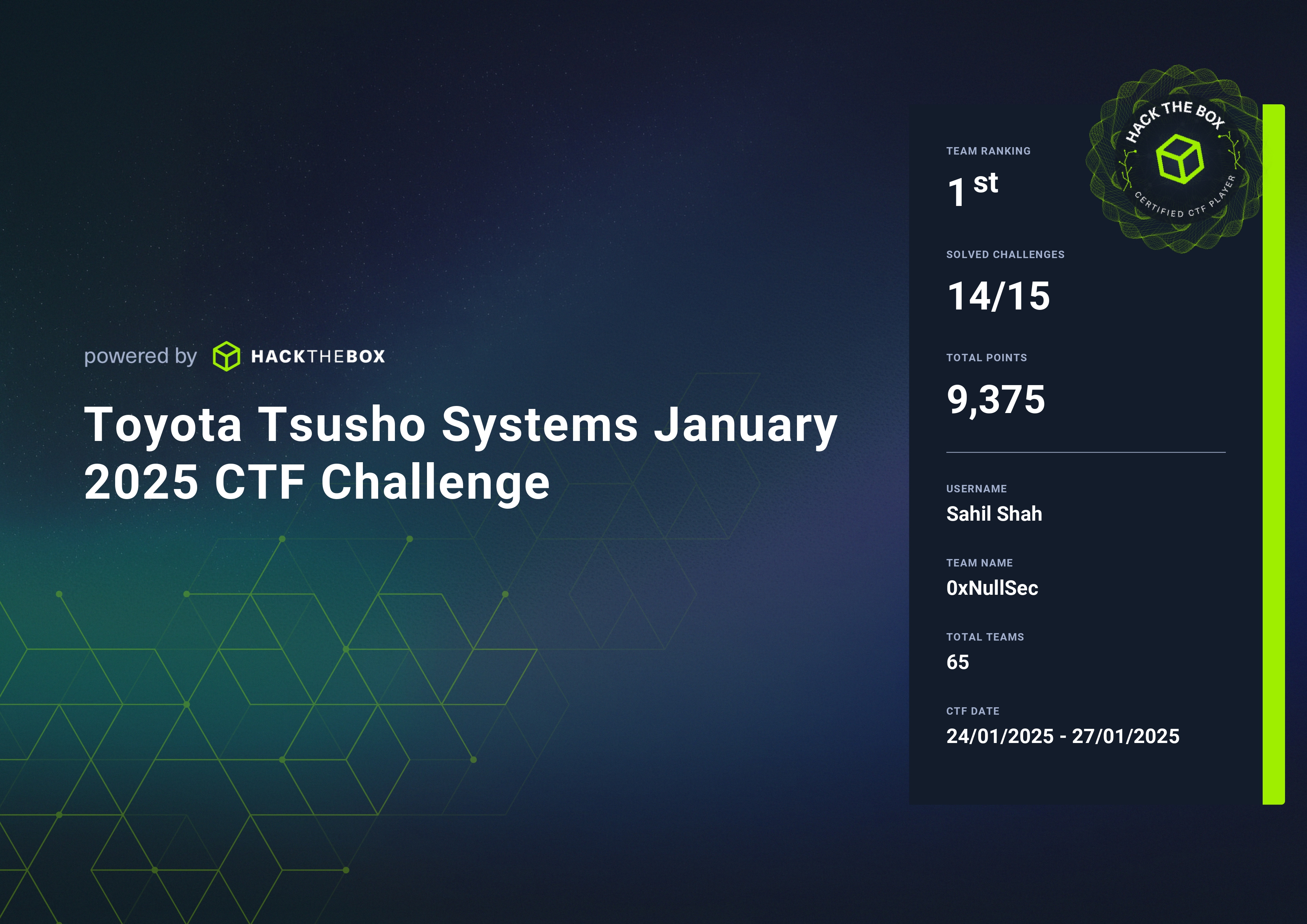 Toyota Tsusho CTF Rank-1 CTFs