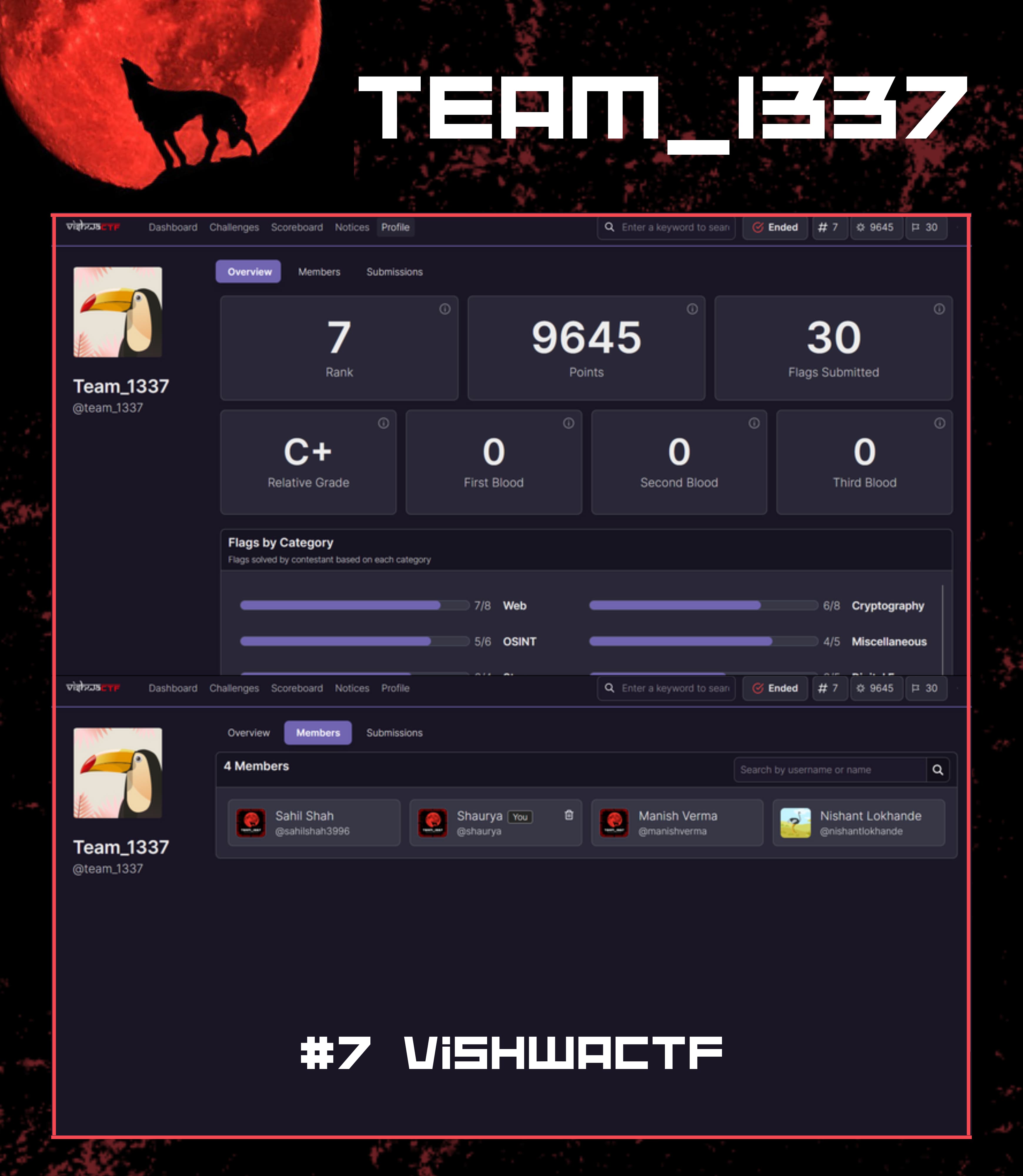 Vishwa CTF Rank-7 CTFs